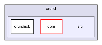 storage/ndb/test/crund/src/