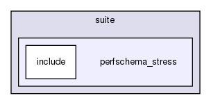 mysql-test/suite/perfschema_stress/