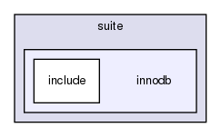 mysql-test/suite/innodb/