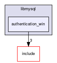libmysql/authentication_win/
