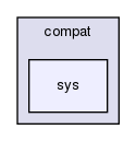 libevent/compat/sys/