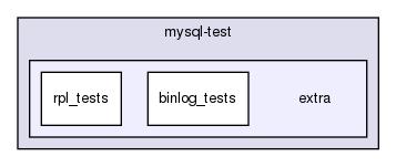 mysql-test/extra/