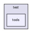 storage/ndb/test/tools/