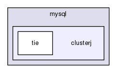 storage/ndb/clusterj/clusterj-tie/src/test/java/com/mysql/clusterj/