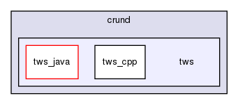 storage/ndb/test/crund/tws/