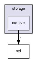 storage/archive/