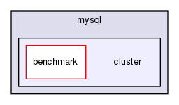 storage/ndb/test/crund/tws/tws_java/src/com/mysql/cluster/