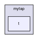 unittest/mytap/t/