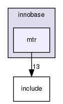 storage/innobase/mtr/