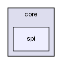 storage/ndb/clusterj/clusterj-core/src/main/java/com/mysql/clusterj/core/spi/