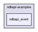storage/ndb/ndbapi-examples/ndbapi_event/