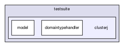 storage/ndb/clusterj/clusterj-test/src/main/java/testsuite/clusterj/