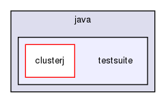 storage/ndb/clusterj/clusterj-test/src/main/java/testsuite/