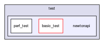 storage/ndb/test/newtonapi/