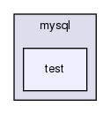 storage/ndb/src/ndbjtie/mysql/test/