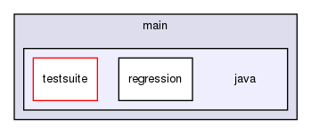 storage/ndb/clusterj/clusterj-test/src/main/java/