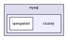 storage/ndb/clusterj/clusterj-openjpa/src/test/java/com/mysql/clusterj/