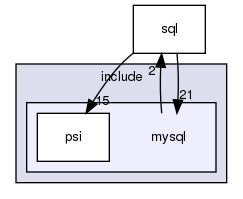 include/mysql/