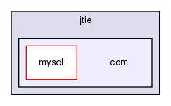 storage/ndb/src/ndbjtie/jtie/com/