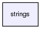 strings/