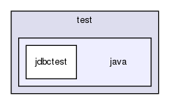 storage/ndb/clusterj/clusterj-jdbc/src/test/java/