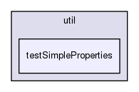 storage/ndb/src/common/util/testSimpleProperties/
