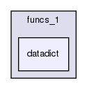 mysql-test/suite/funcs_1/datadict/