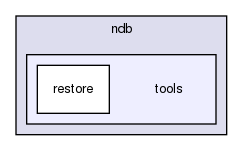 storage/ndb/tools/