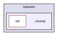 storage/ndb/clusterj/clusterj-core/src/test/java/testsuite/clusterj/