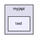 storage/ndb/src/ndbjtie/jtie/test/myjapi/test/