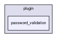 plugin/password_validation/