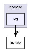 storage/innobase/log/