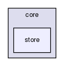 storage/ndb/clusterj/clusterj-core/src/main/java/com/mysql/clusterj/core/store/