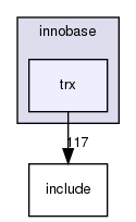 storage/innobase/trx/