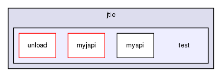 storage/ndb/src/ndbjtie/jtie/test/