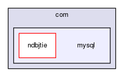 storage/ndb/src/ndbjtie/com/mysql/