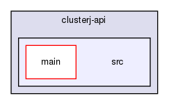 storage/ndb/clusterj/clusterj-api/src/