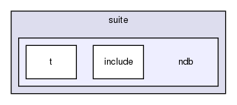 mysql-test/suite/ndb/