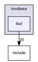 storage/innobase/ibuf/