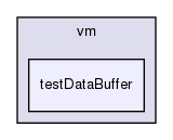 storage/ndb/src/kernel/vm/testDataBuffer/