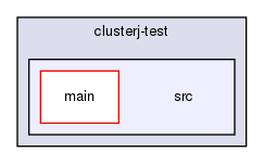 storage/ndb/clusterj/clusterj-test/src/