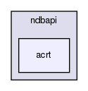 storage/ndb/test/ndbapi/acrt/