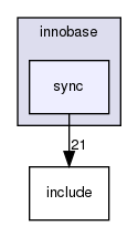 storage/innobase/sync/