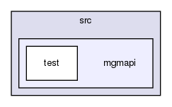 storage/ndb/src/mgmapi/