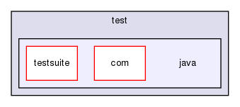 storage/ndb/clusterj/clusterj-tie/src/test/java/