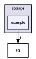 storage/example/