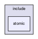 include/atomic/