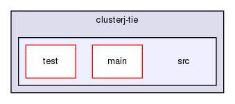 storage/ndb/clusterj/clusterj-tie/src/