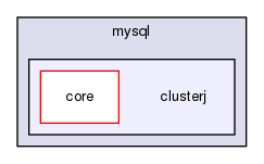 storage/ndb/clusterj/clusterj-core/src/main/java/com/mysql/clusterj/
