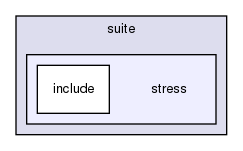 mysql-test/suite/stress/